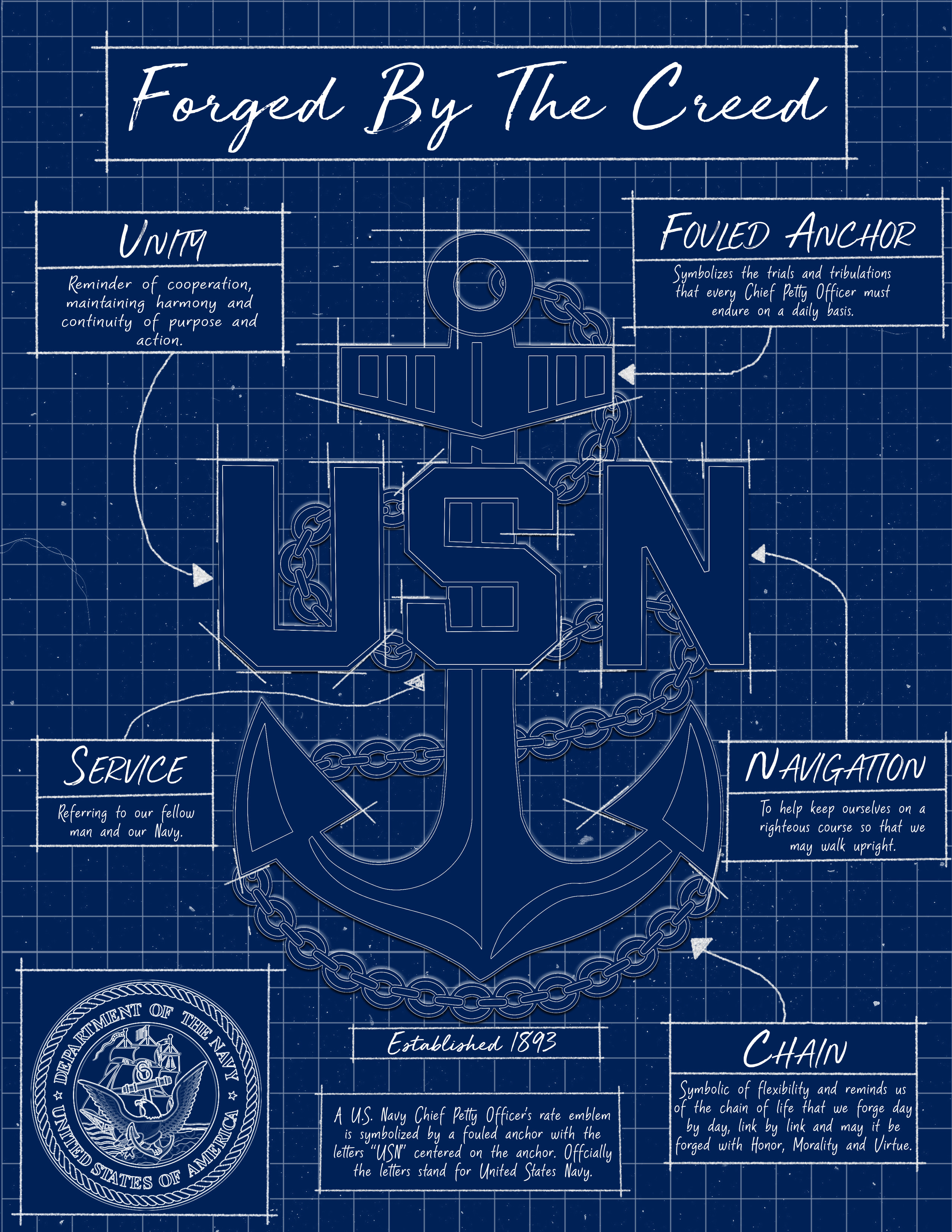 Navy Chief Selection - 58kmtlh