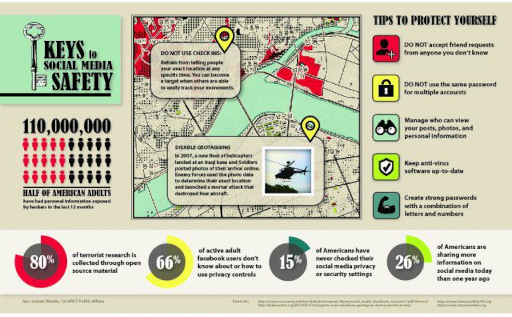 By practicing these social media tips, Army families play an important role in keeping Soldiers safe.