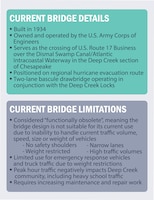 Current Bridge Details:

Built in 1934
Owned and operated by the U.S. Army Corps of
Engineers
Serves as the crossing of U.S. Route 17 Business
over the Dismal Swamp Canal/Atlantic
Intracoastal Waterway in the Deep Creek section
of Chesapeake
Positioned on regional hurricane evacuation route
Two-lane bascule drawbridge operating in
conjunction with the Deep Creek Locks

Current Bridge Limitations:

Considered “functionally obsolete”, meaning the
bridge design is not suitable for its current use
due to inability to handle current traffic volume,
speed, size or weight of vehicles
- No safety shoulders      -Narrow lanes
- Weight restricted           -High traffic volumes
Limited use for emergency response vehicles
and truck traffic due to weight restrictions
Peak hour traffic negatively impacts Deep Creek
community, including heavy school traffic
Requires increasing maintenance and repair work