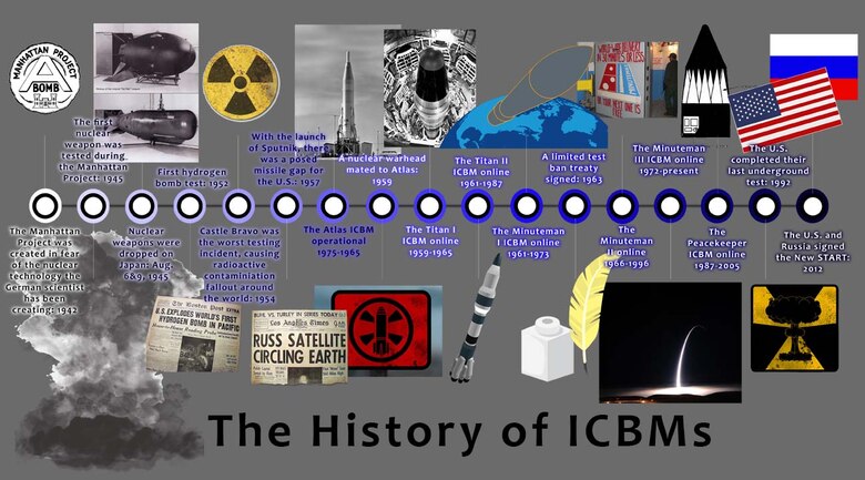 Mushroom Clouds The Making Of Icbm S F E Warren Air