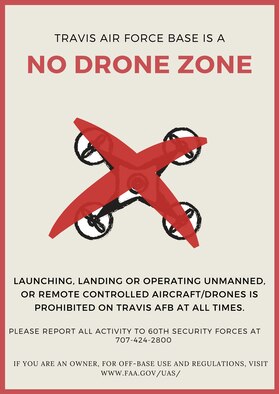 best drones