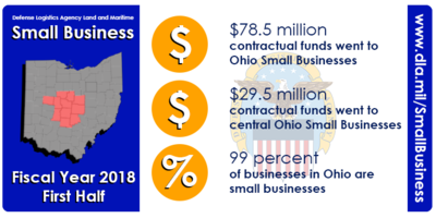 Small Business Fiscal Year 2018 First Half Summary