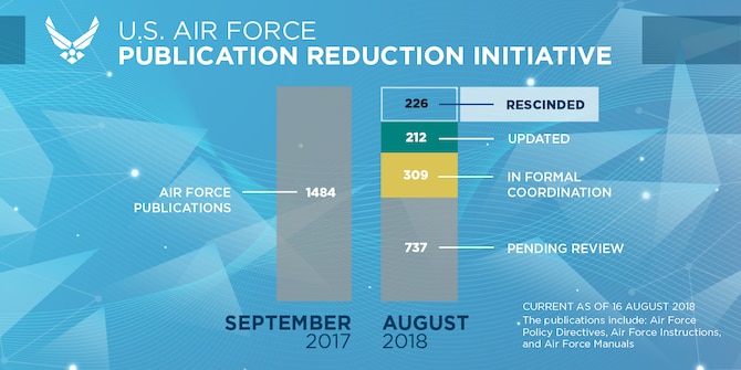 USAF Publication Reduction Initiative