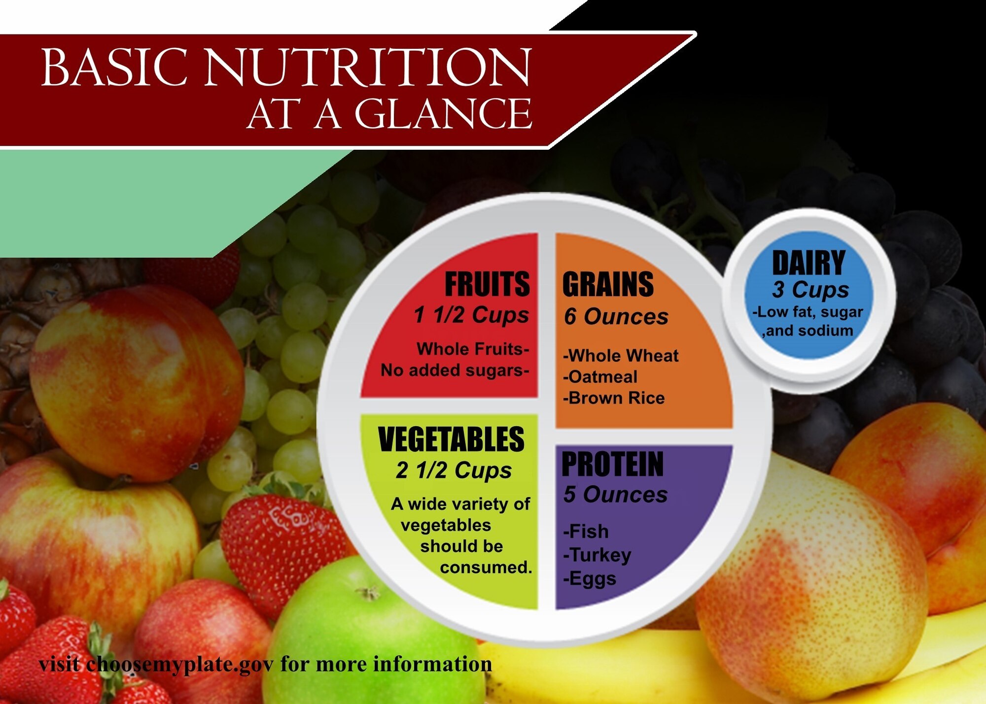 CAMP FOSTER, OKINAWA, Japan – Basic nutrition is made up of the five food groups in a plate template that Marines can follow to maintain a healthy diet. Nutrition is providing the body with food for proper health and growth. Without proper nutrition a person’s health can be affected in many physical ways such as muscle break down and slow reaction times. (U.S. Marine Corps illustration by Lance Cpl. Christopher Madero)