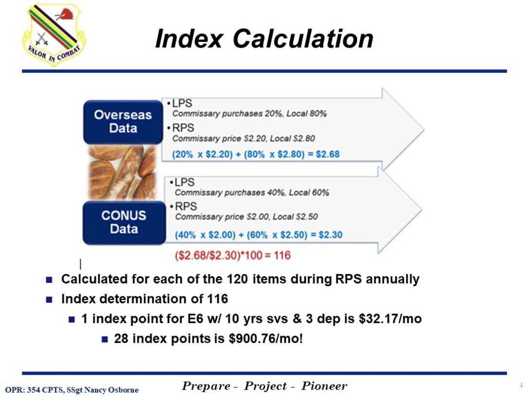 The 354th Comptroller Squadron of Eielson Air Force Base created Cost of Living Allowance (COLA) Survey slides to inform active duty members and families on the importance of participation in the COLA Survey for Alaska. (Graphic slide created by 354th Comptroller Squadron)