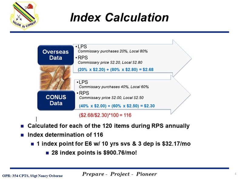 The 354th Comptroller Squadron of Eielson Air Force Base created Cost of Living Allowance (COLA) Survey slides to inform active duty members and families on the importance of participation in the COLA Survey for Alaska. (Graphic slide created by 354th Comptroller Squadron)
