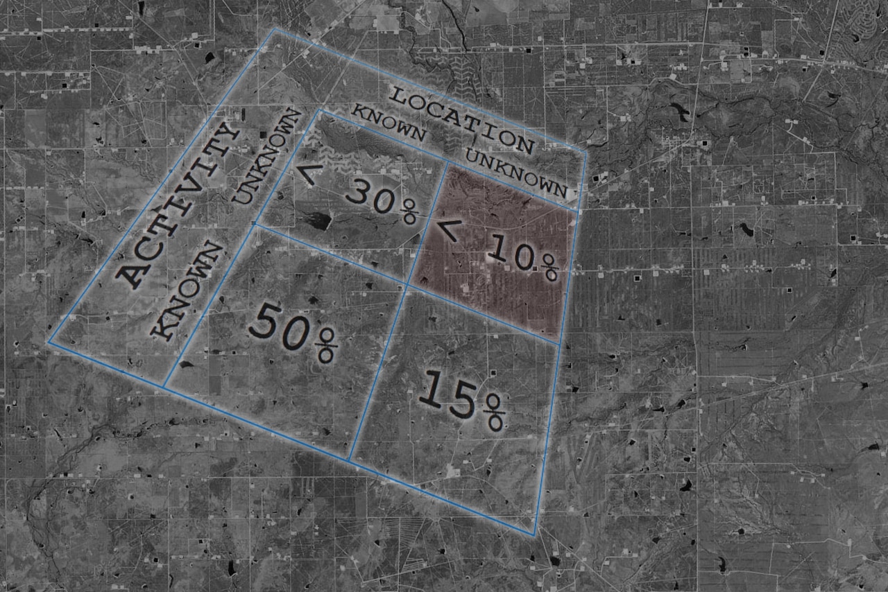 An alignment matrix overlaid on a satellite image.