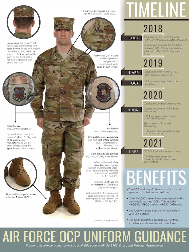 A guide on the OCP uniform phase-in and what will be allowed in regulation before OCPs become the mandatory Air Force uniform. Airmen can start to wear the OCP uniform on Oct. 1, 2018. (U.S. Air Force graphic courtesy of the Air Force Personnel Center)