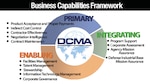 The Defense Contract Management Agency developed the Business Capabilities Framework to better capture the agency’s return on investment to a more integrated model focusing on the organization’s products, including acquisition risk reduction and transaction support. (DCMA graphic by Cheryl Jamieson)
