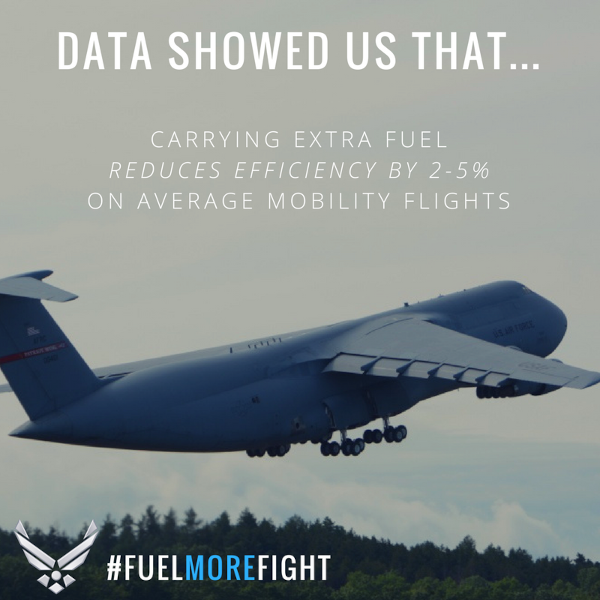 Data showed Air Force Operational Energy that carrying extra fuel reduces efficiency by 2-5% on average mobility flights.