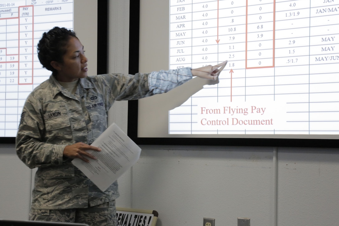 Technical Sgt. Allysia Landin, 436th Training Squadron, Dyess AFB, Texas, conducts a Host Aviation Resource Management (HARM) class on how to calculate Flight Incentive Pay.  Sergeant Landin was recently selected as the Air Combat Command winner of the 2017 Air Force Outstanding Aviation Resource Management (1C0X2) award - Instructor Category.