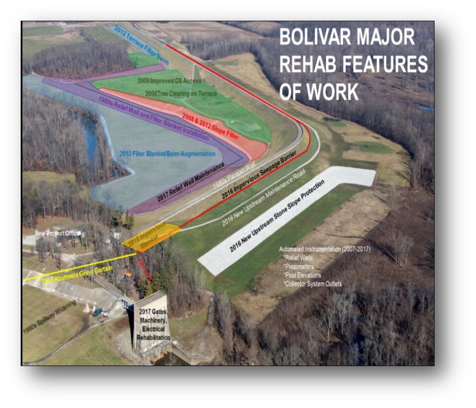 Bolivar Receives Best Dam Safety Rating
