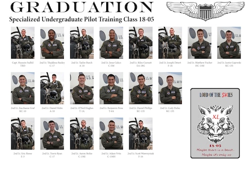 Specialized Undergraduate Pilot Training Class 18-05 graduates after 52 weeks of training, at Laughlin Air Force Base, Texas, Feb. 16, 2018. Laughlin is the home of the 47th Flying Training Wing, a pilot training base that produces more than 300 military aviators annually. (U.S. Air Force graphic/Airman 1st Class Benjamin Valmoja)