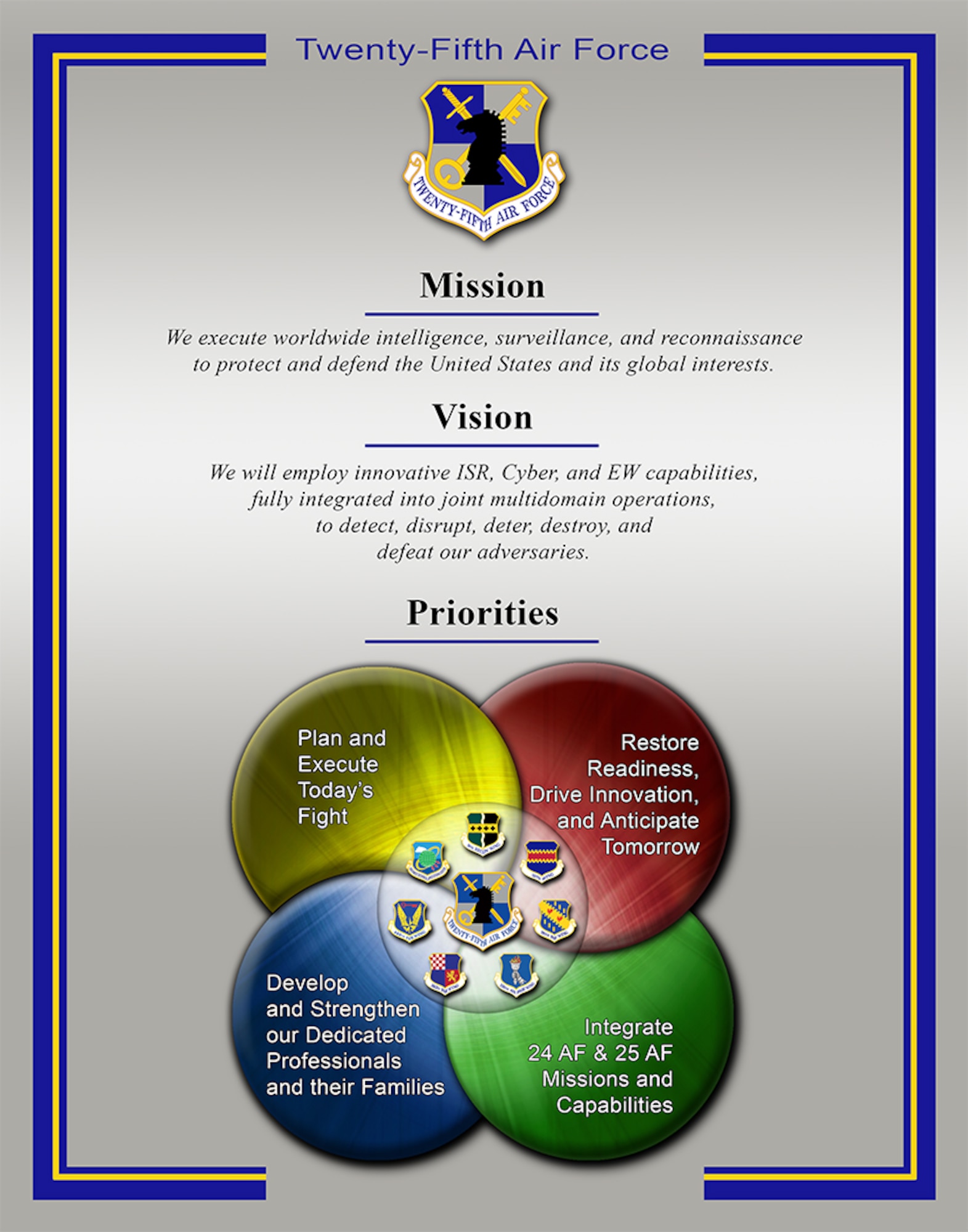 Twenty-Fifth Air Force officials released new mission, vision and priorities statements Jan. 18, highlighting the capabilities 25th Air Force Airmen provide the Air Force and Joint teams and how 25th Air Force is postured to adapt to a dynamically-changing national security environment.