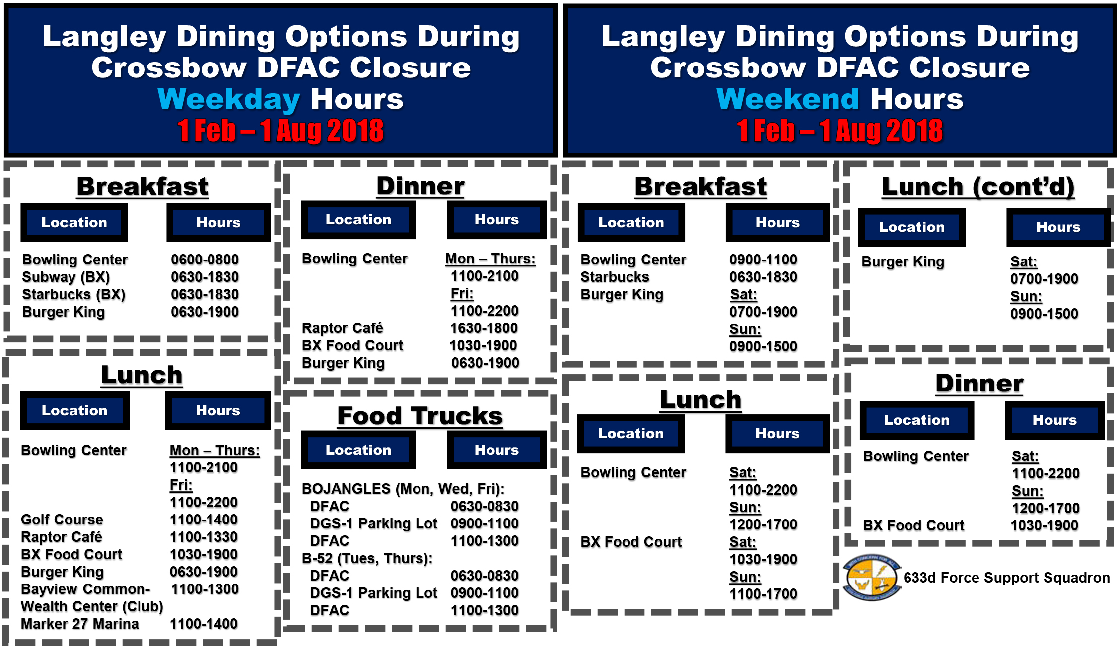 DFAC to close beginning February > Joint Base LangleyEustis > Article