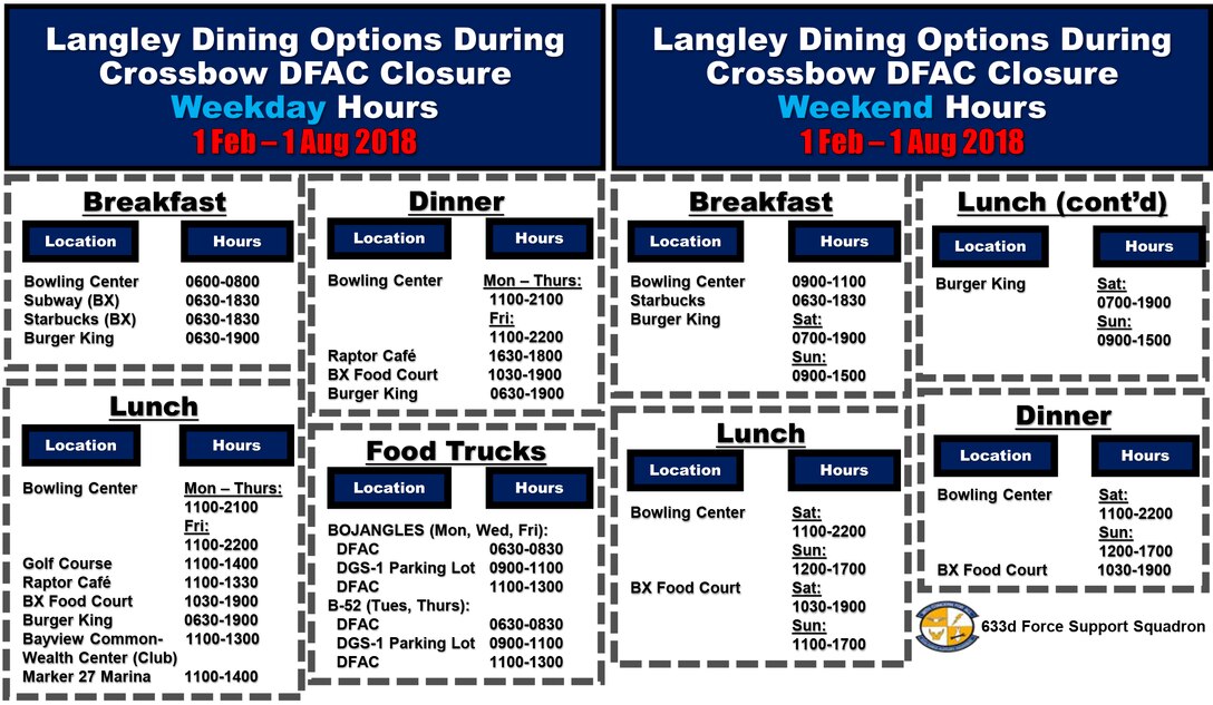 Langley Air Force Base dining options during Crossbow Dining Facility remodel.
