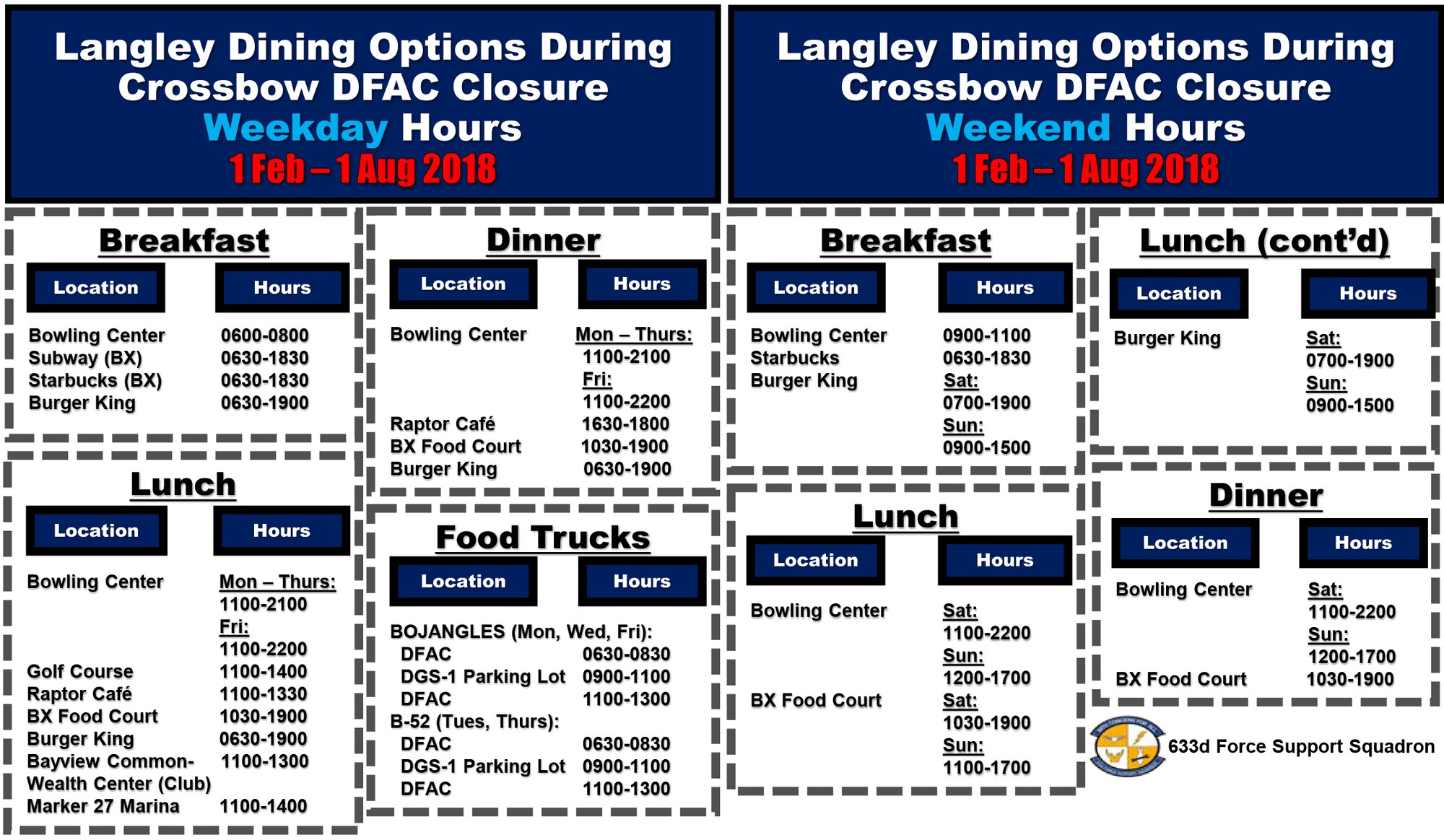 Langley Air Force Base dining options during Crossbow Dining Facility remodel.