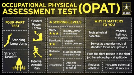 The Occupational Physical Assessment Test is better preparing new recruits for the physical rigors of training they will face once they step off the bus and are greeted by drill sergeants.