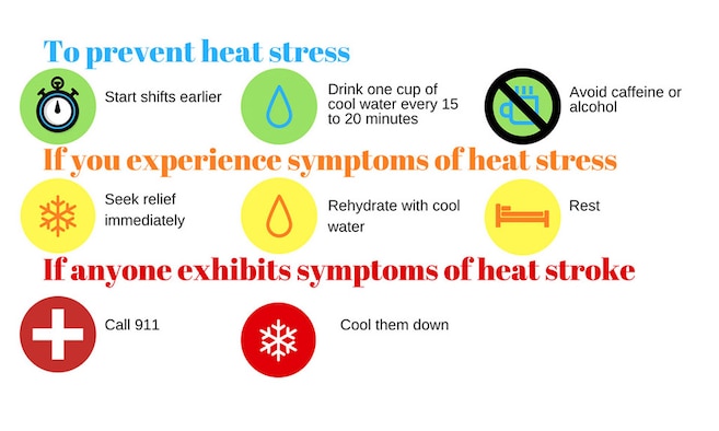 Beat The Heat: Avoiding Heat Stress > Wright-Patterson AFB > Article ...