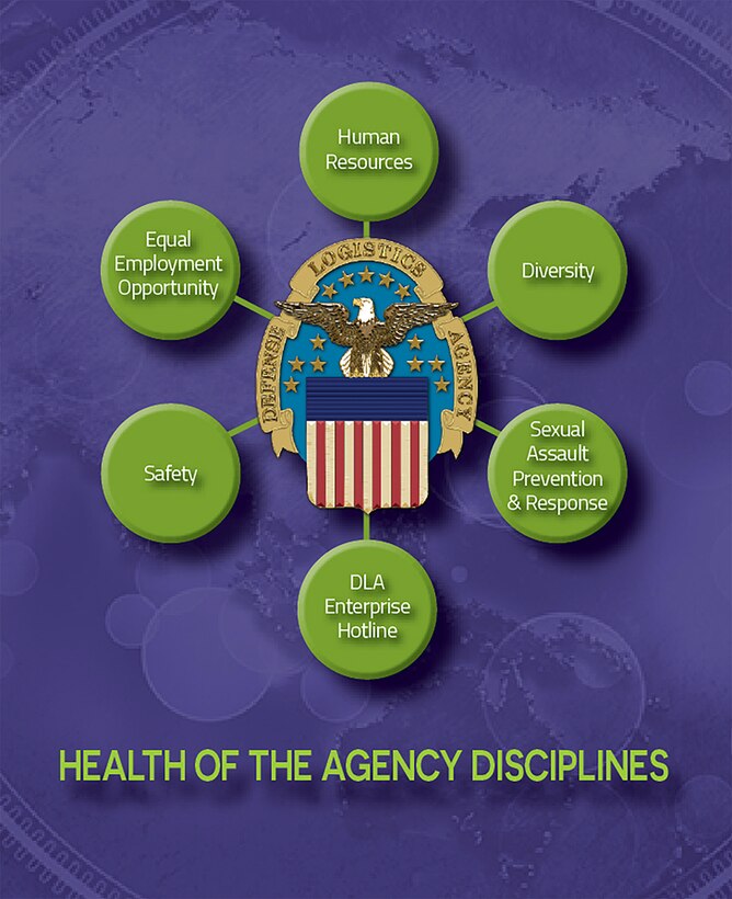 Health of the Agency Graphic