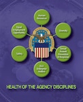 Health of the Agency Graphic