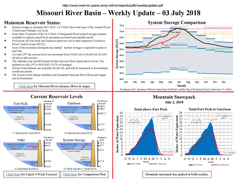 Missouri River Basin Weekly Update - July 3