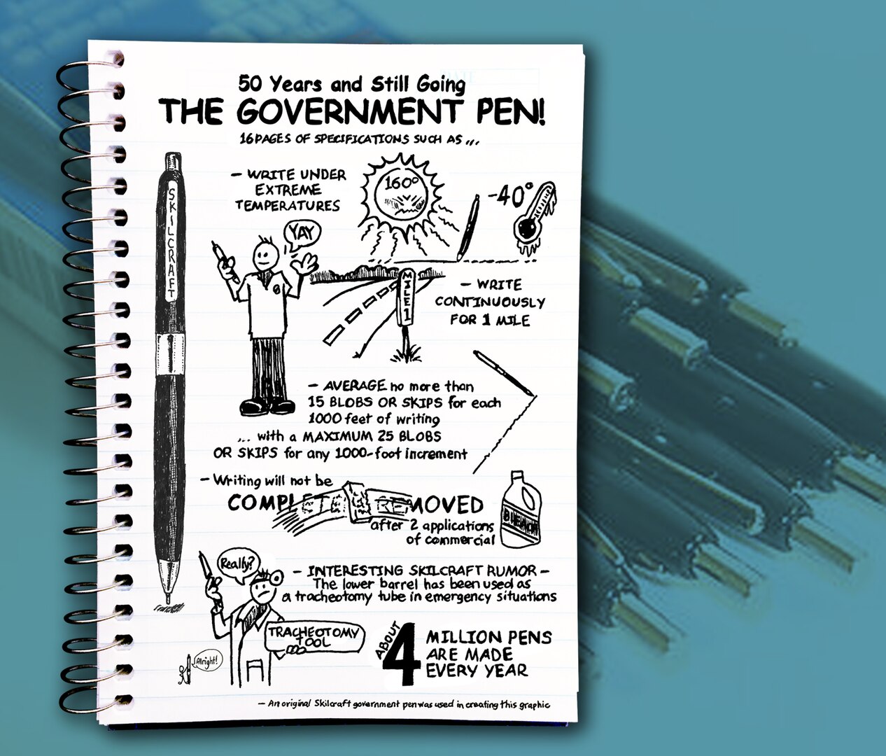 The Government Pen Turns 50.