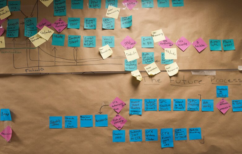 U.S. Air Force Senior Airman Joshua Heffernan, 100th Maintenance Squadron flight aerospace propulsion journeyman, and his team made a Continuous Process Improvement map – a tool used to help clean up an old ordering process - during Greenbelt training. The yellow sticky notes represent the deficiencies of the old ordering process and the blue sticky notes represent the corrections for the new process. (U.S. Air Force photo by Senior Airman Kelly O’Connor)