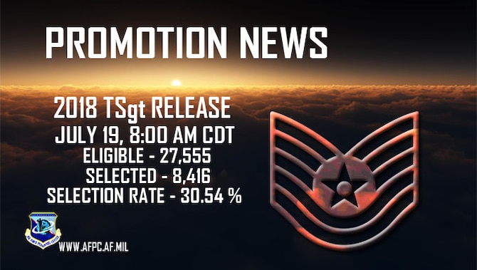 Promotion News:  2018 TSgt release, July 19, 8:00 am CDT. Eligible:  27,555
Selected:  8,416
Selection Rate:  30.54%