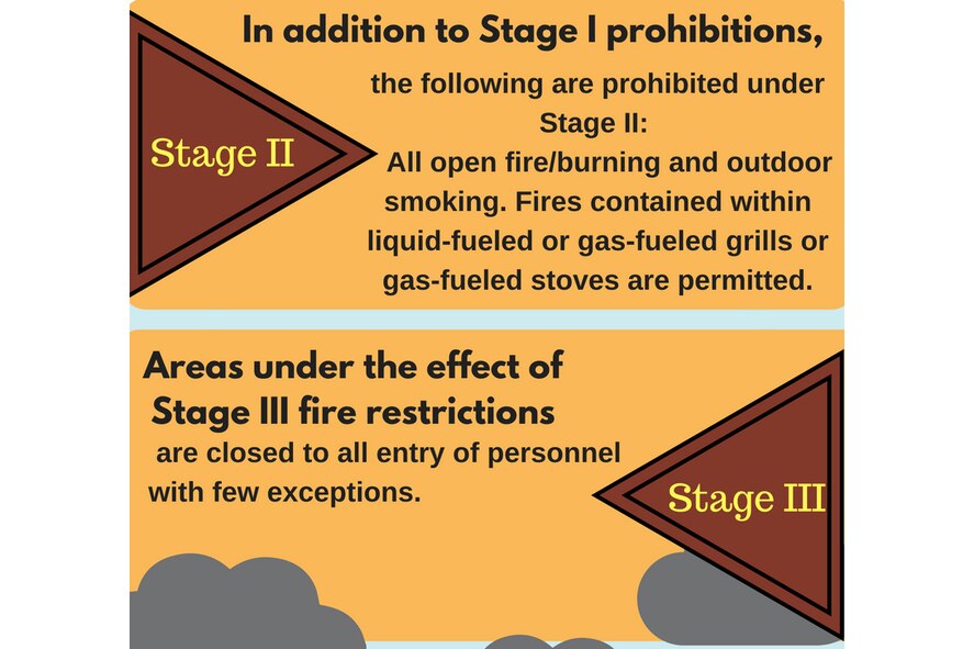 SFD personnel detail Red Flag, fire restrictions