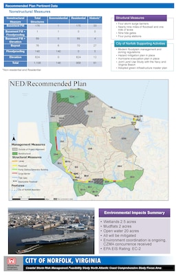 Norfolk Coastal Storm Risk Management