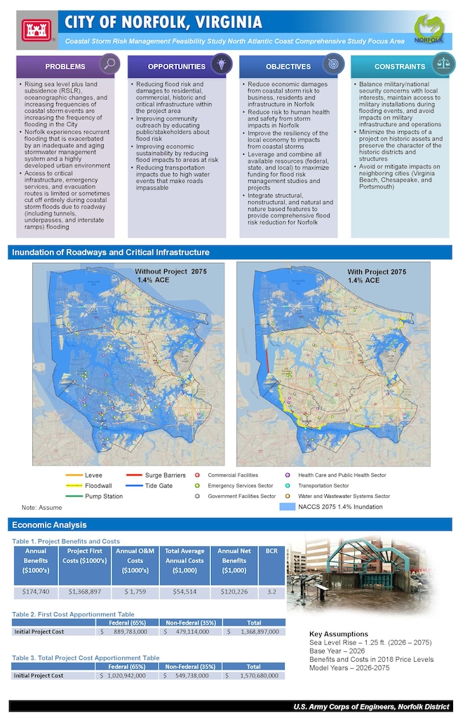 Norfolk Coastal Storm Risk Management