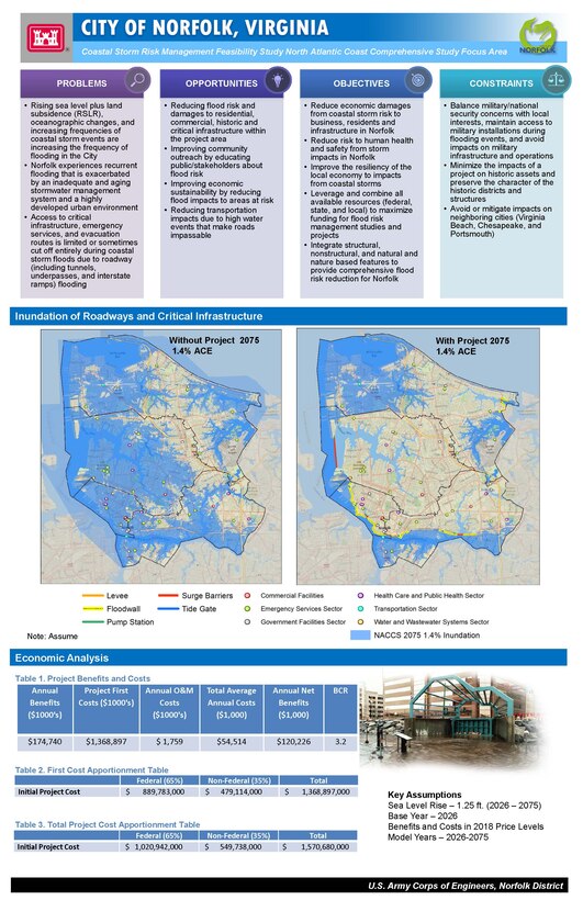 Norfolk Coastal Storm Risk Management