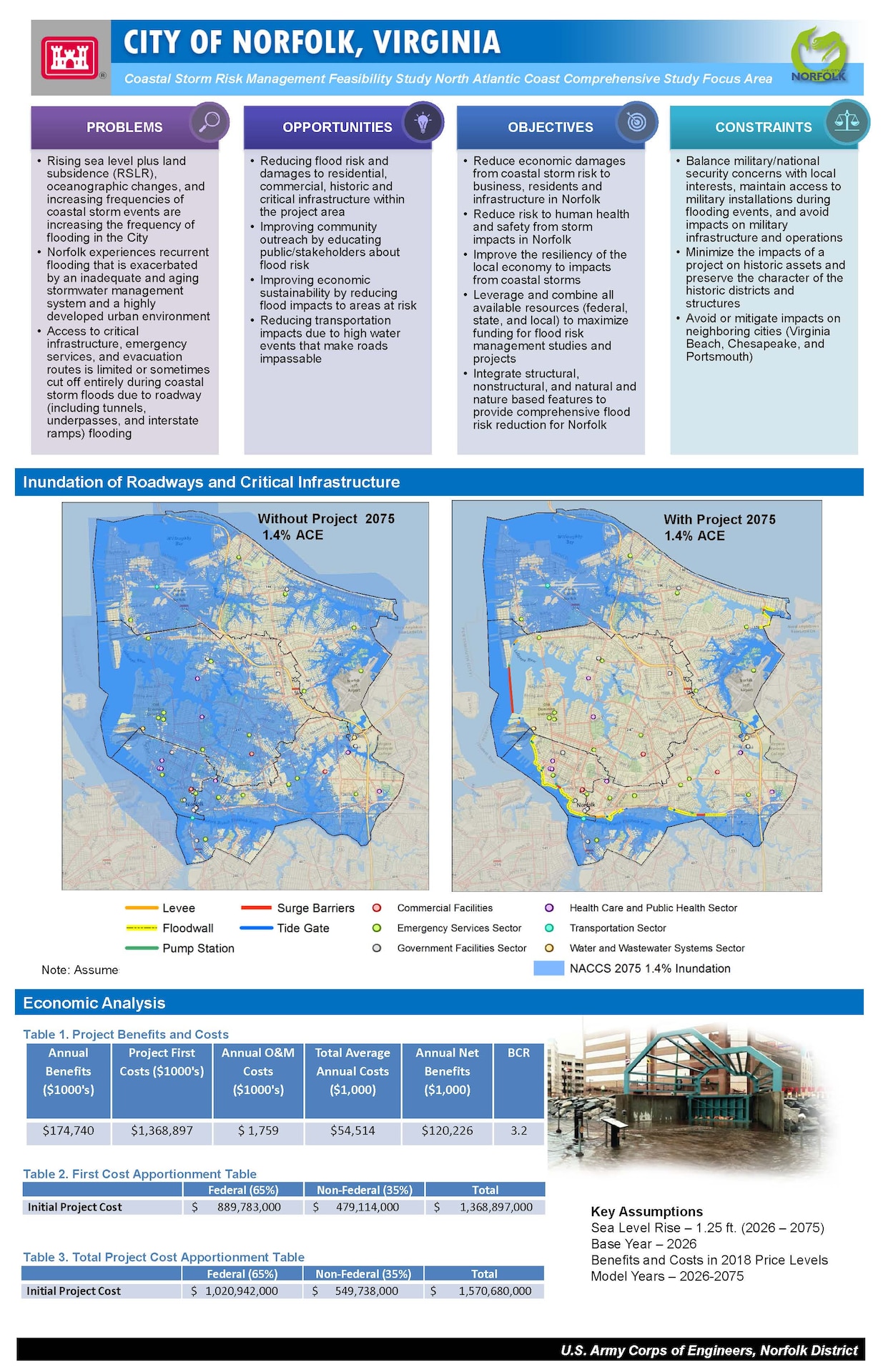 Norfolk Coastal Storm Risk Management