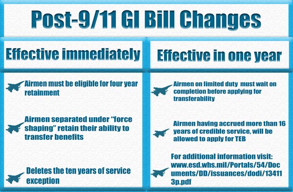 gi 11 bill schedule 9 payment GI Air Base > Bill arrive 9/11 Post changes Force Shaw