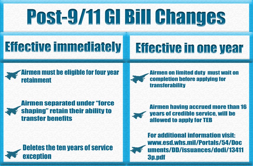 Post9/11 GI Bill changes arrive > Shaw Air Force Base > Article Display