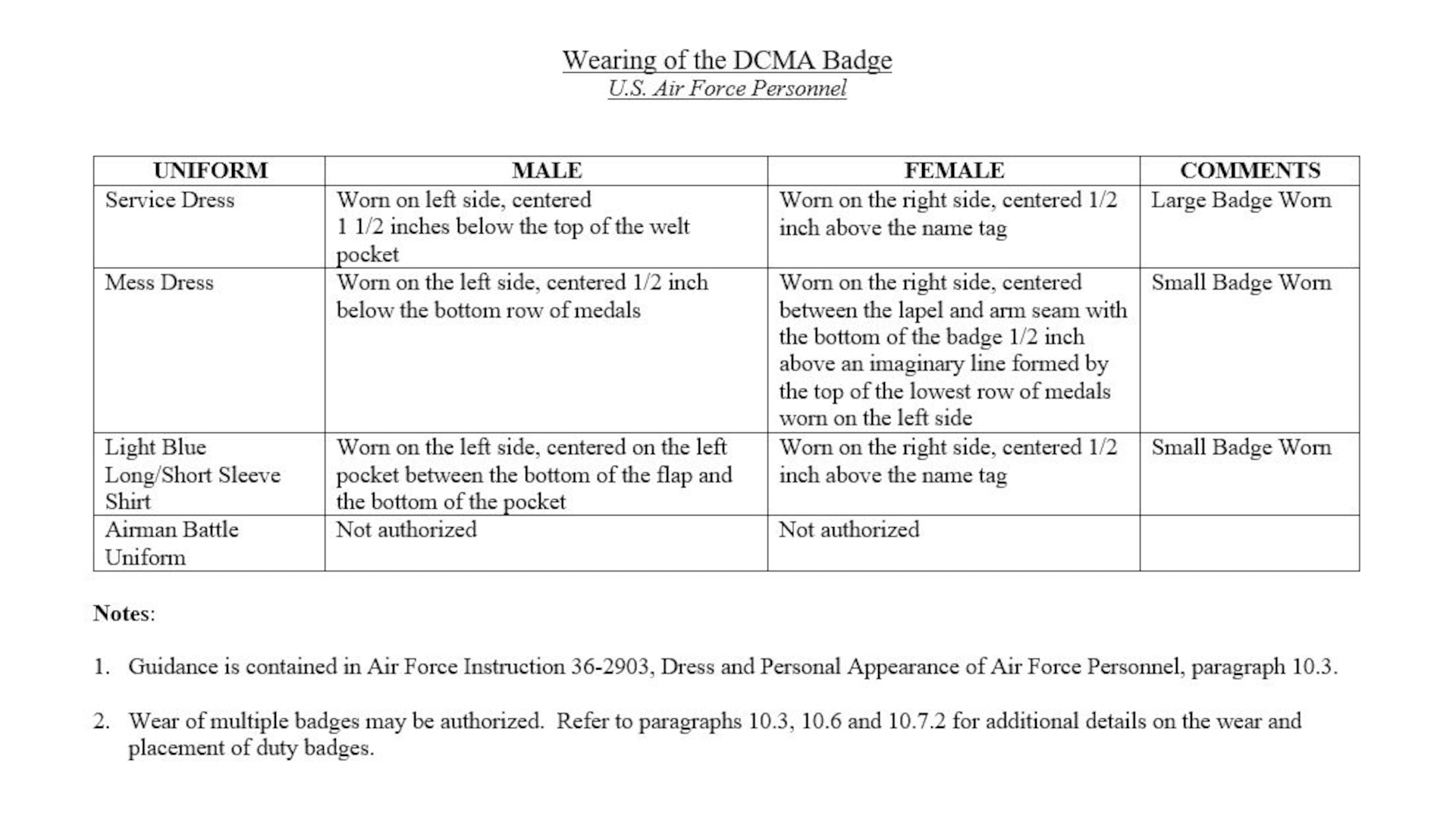 U.S. Air Force personnel assigned to the Defense Contract Management Agency are authorized to wear the approved agency badge in accordance with Air Force Instruction 36-2903, Dress and Personal Appearance of Air Force Personnel, paragraph 10.3. (DCMA graphic).