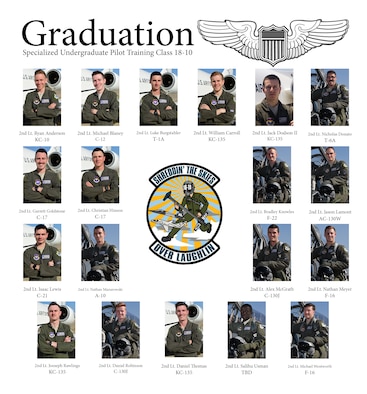 Specialized Undergraduate Pilot Training Class 18-10 graduates after 52 weeks of training at Laughlin Air Force Base, Texas, June 8, 2018. Laughlin is the home of the 47th Flying Training Wing, a pilot training base that produces more than 300 military aviators annually. (U.S. Air Force graphic by Airman 1st Class Marco A. Gomez)