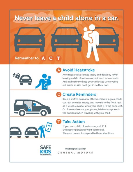 Heatstroke infographic