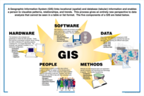 GIS