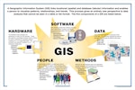 GIS