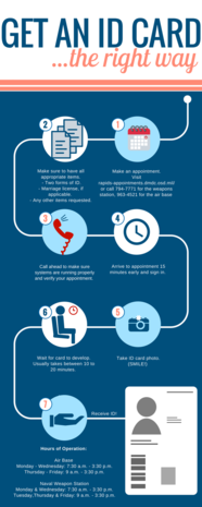 In order to help mitigate issues while obtaining an ID card, this step-by-step chart simplifies the correct procedures.