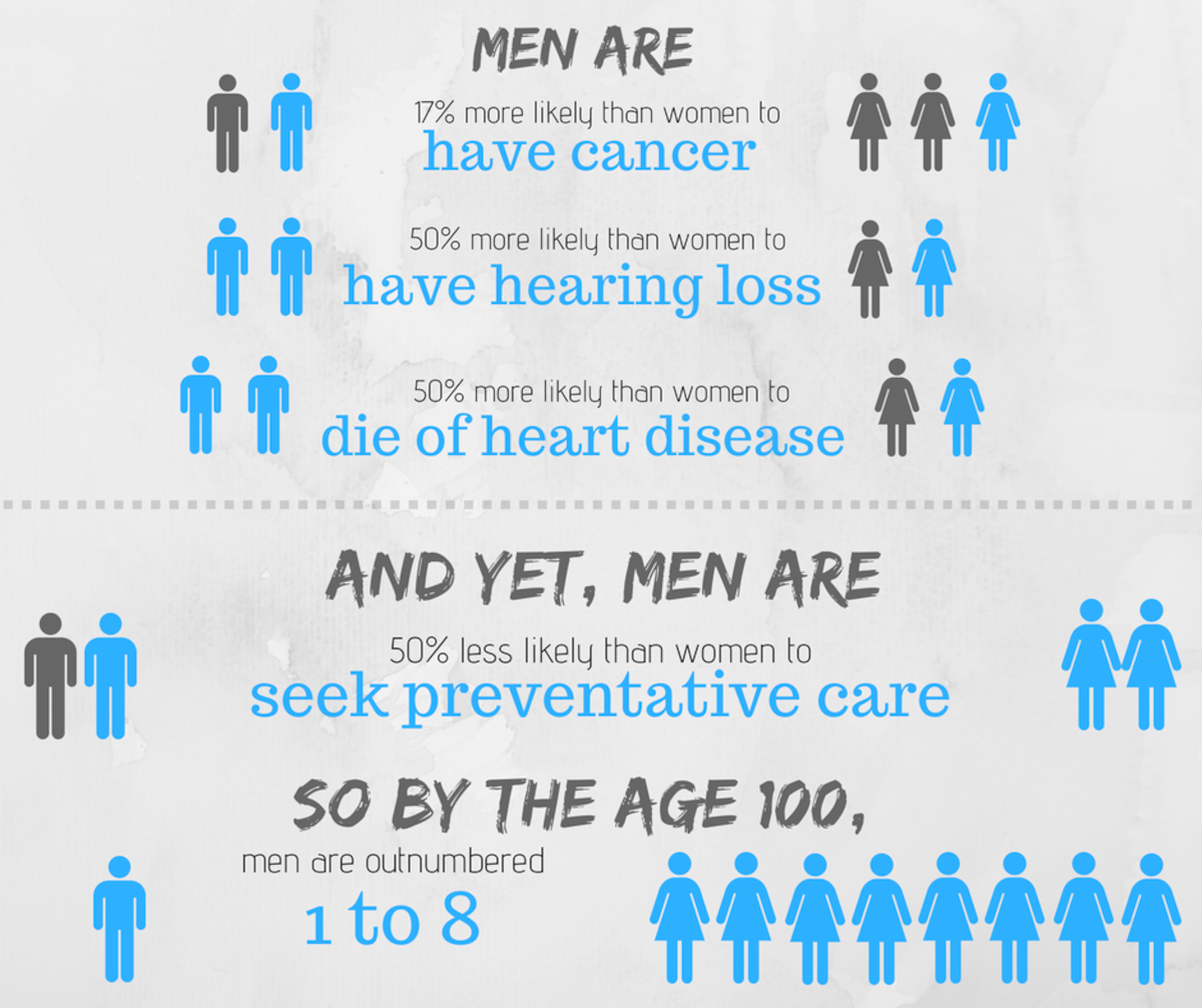 Men’s Health Month Preventive care matters > WrightPatterson AFB