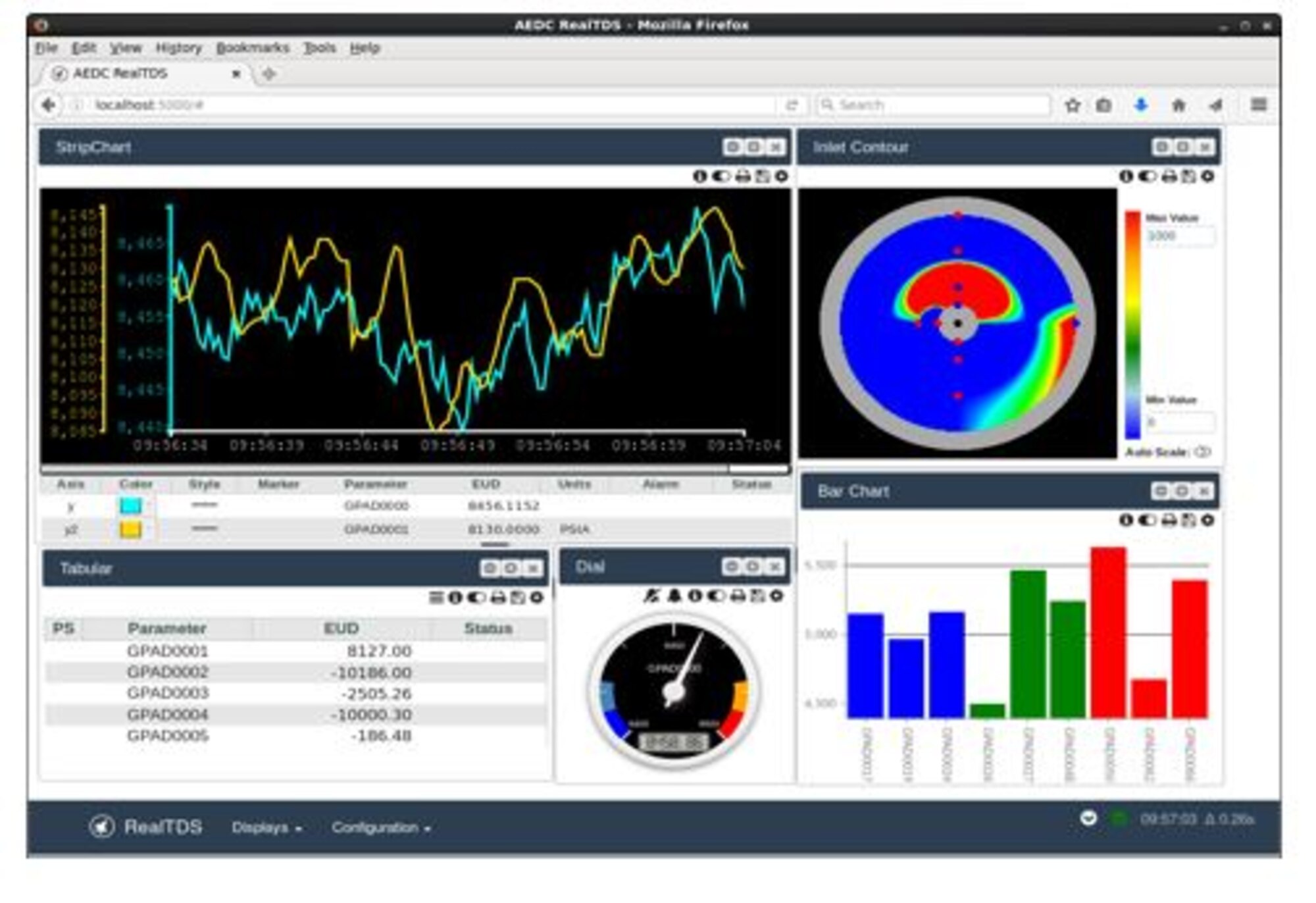 This an example of a display screen when using Real-Time Test Display System to view test data at Arnold Air Force Base. AEDC software engineers at Arnold have continued to modify RealTDS to better meet test customer's needs. (AEDC image)