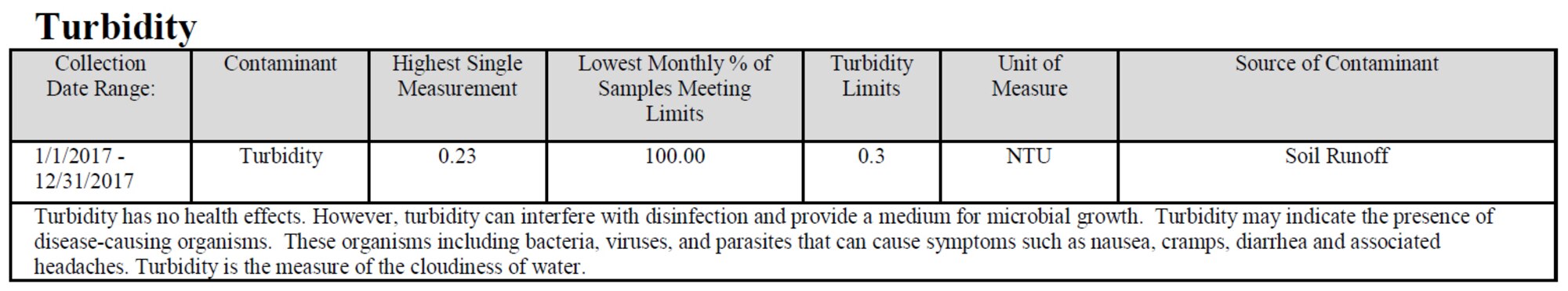 Turbidity table