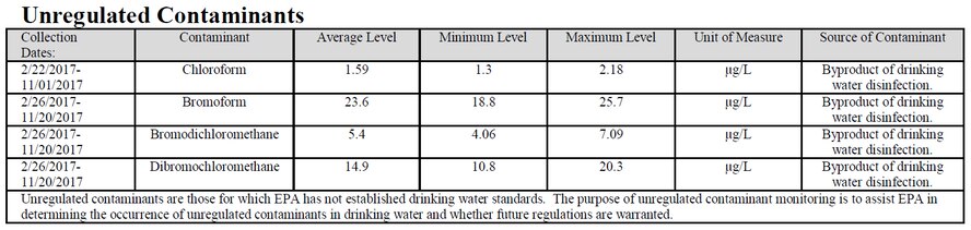 Unregulated contaminants table