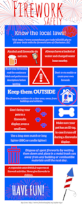 Stay safe this Independence Day! Check out these tips on firework safety.