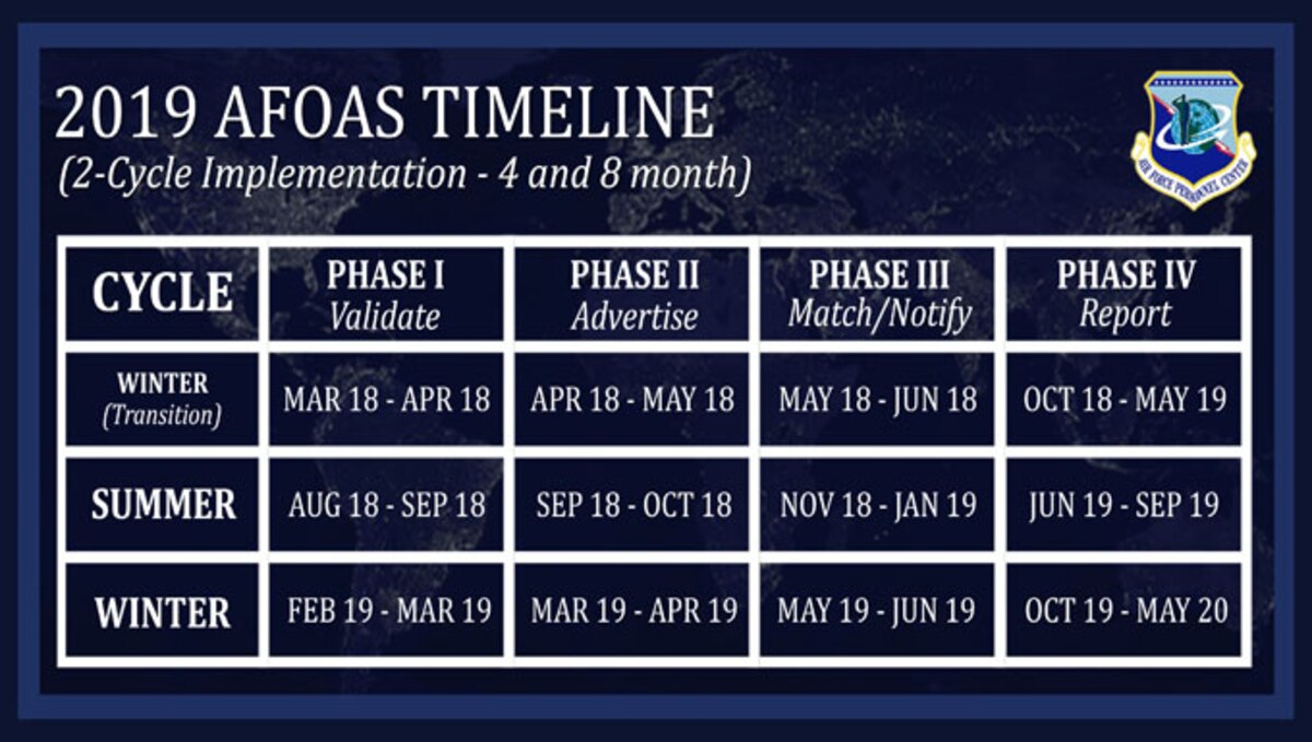 air force assignment release dates 2023