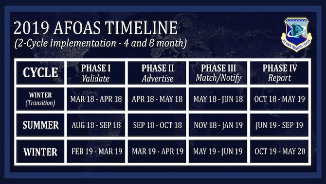 air force assignment release dates 2022