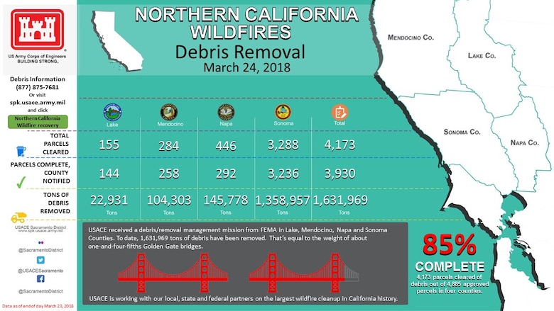 Northern California Wildfire Debris Removal infographic March 24, 2018